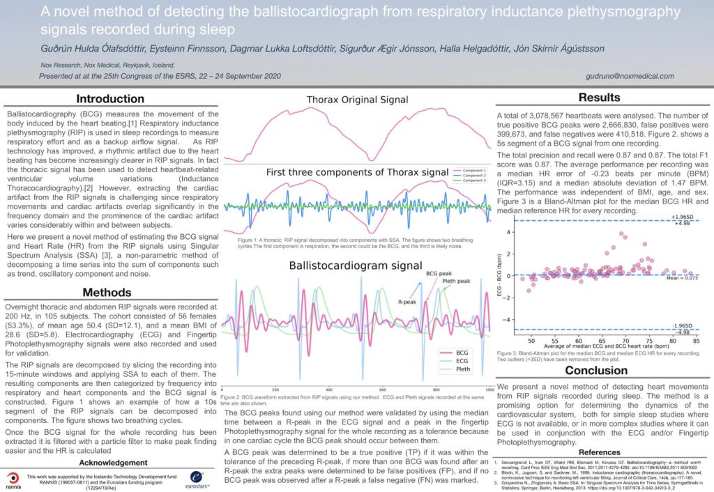 Ballisocardiography Poster
